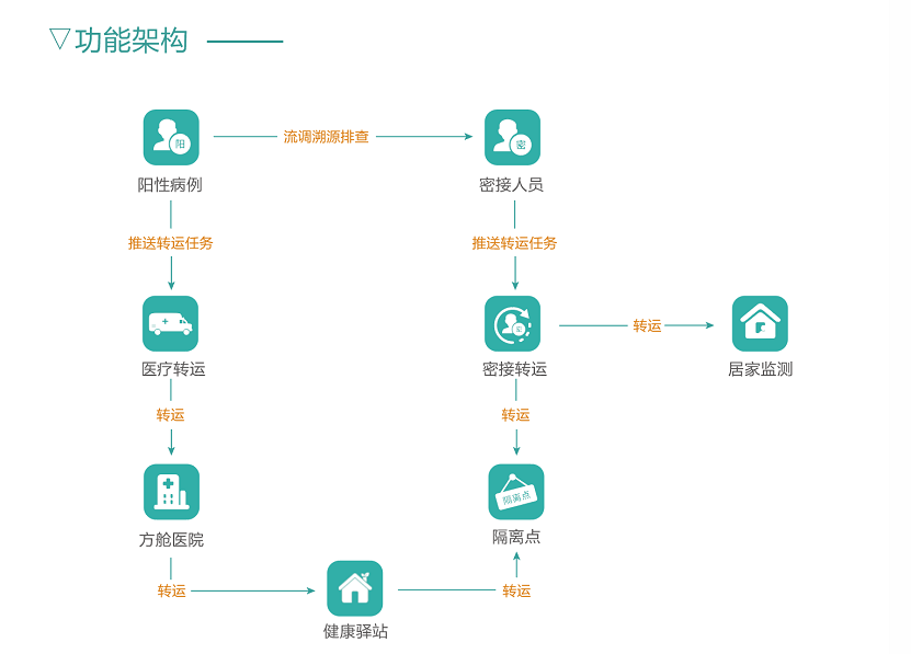 1665640315571048322.png 圖片3.png